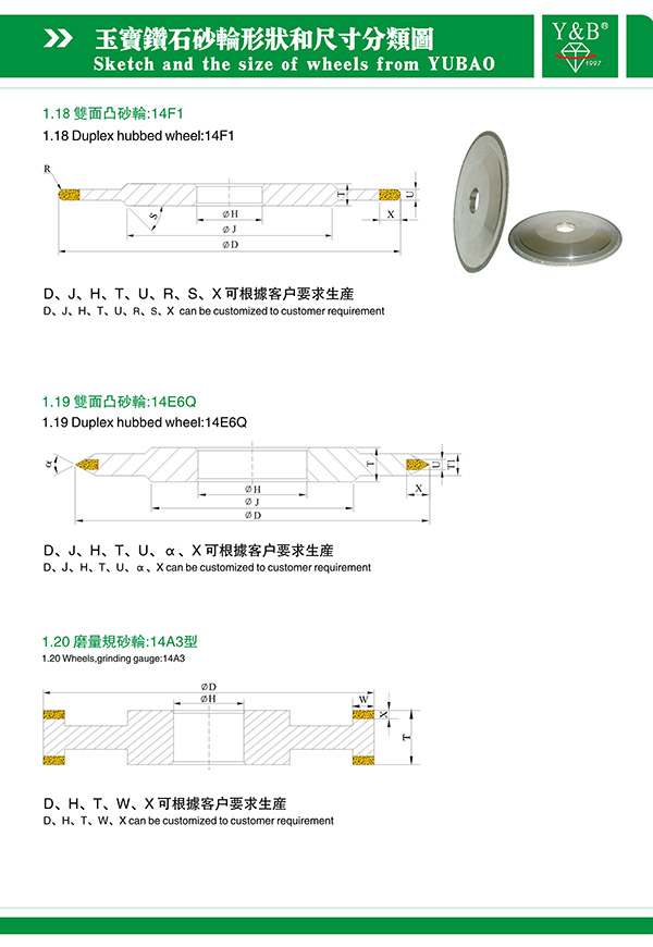 砂輪尺寸規格書 (2)
