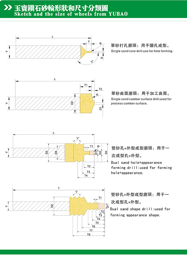 砂輪規(guī)格書 (11)