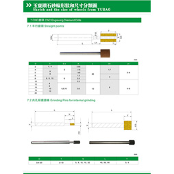 砂輪規(guī)格書 (10)