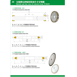 砂輪規(guī)格書 (2)